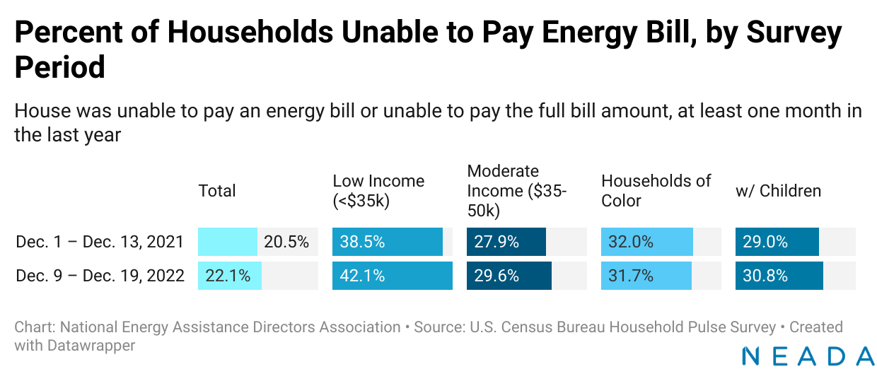 National Energy Assistance Day Toolkit Data